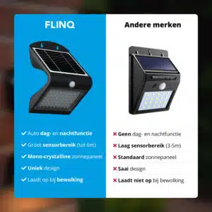 FlinQ Solar Wandlamp Atalanta - Afbeelding 9
