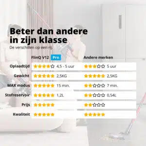 FlinQ V12 PRO Cordless Stick Vacuum - Image 15