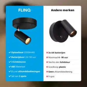 FlinQ Indoor Rechargeable Spotlights 2-pack - Afbeelding 9