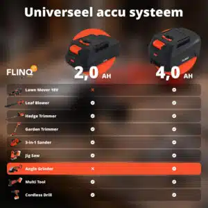 FlinQ Angle Grinder 125 mm 20V - Afbeelding 5