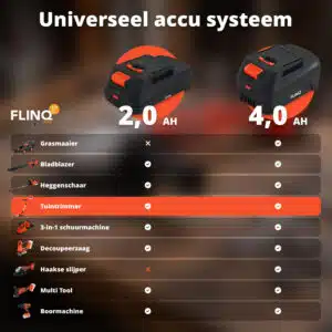 FlinQ Draadloze Grastrimmer 20V - Afbeelding 8