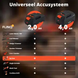 FlinQ Draadloze Decoupeerzaag 20V - Afbeelding 8