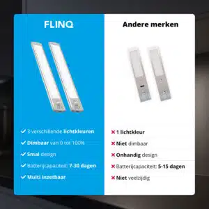 FlinQ Rechargeable Motion Sensor Light MagniGlow 2-pack - Afbeelding 9