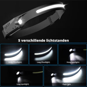 FlinQ Rechargeable LED Motion Sensor Headlamp - Image 6