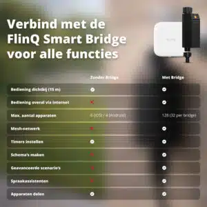 FlinQ Smart Irrigation Control AquaLink - Image 11