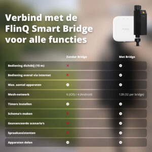 FlinQ Smart Irrigation Control AquaLink - Image 11